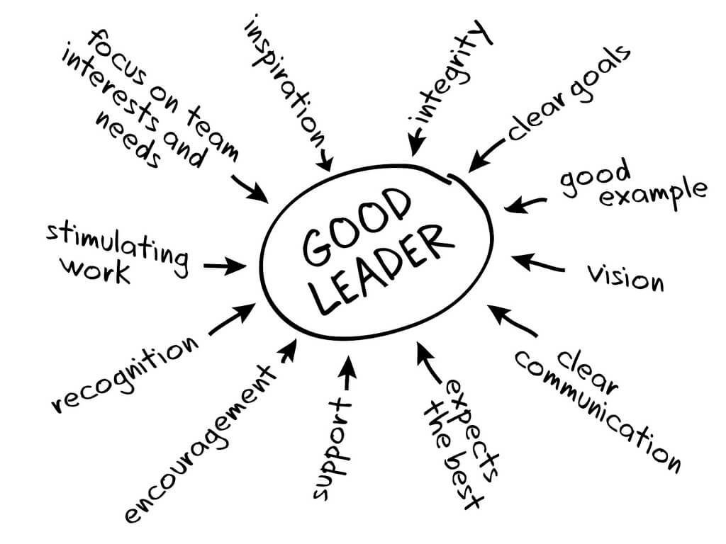 3 Proven Ways Successful Leaders Handle the Unexpected