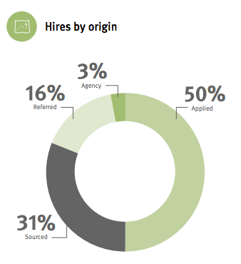 Four Transformative Benefits Of AI In Hiring