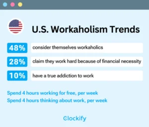 Workaholism in the U.S. - key statistics